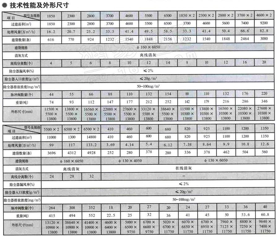 LCM-D/G型系列長袋離線脈沖除塵器