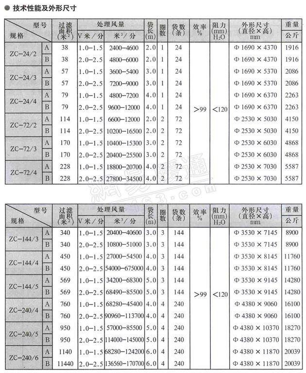 ZC-Ⅱ/Ⅲ型機械回轉反吹扁袋除塵器